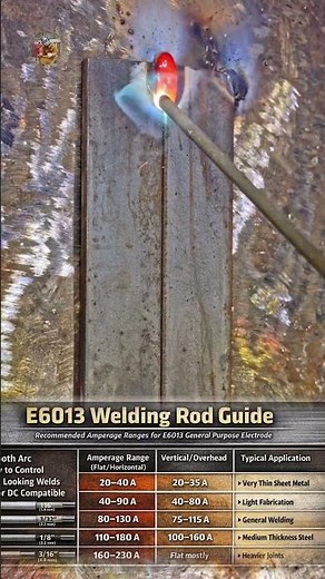 🔥 E6013 Welding Rod Guide – Smooth Arc, Clean Weld! 🔥Perfect for light fabrication, repairs,