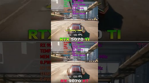 RX 9070 XT vs RTX 5070 Ti - Test in 10 games | 1440p