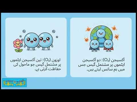 Chemistry 9, Ch.1 Topic 1.4 Allotropic Forms