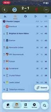 Do you think liver pool get top 4?