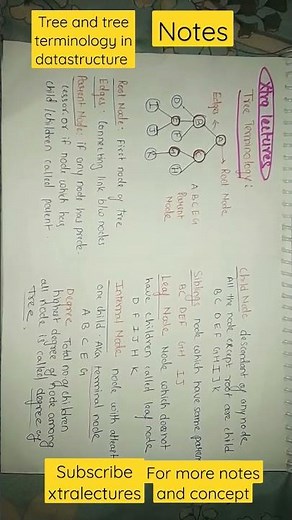 Tree and tree terminology notes data structure #notes #datastructure #tree #treeterminology