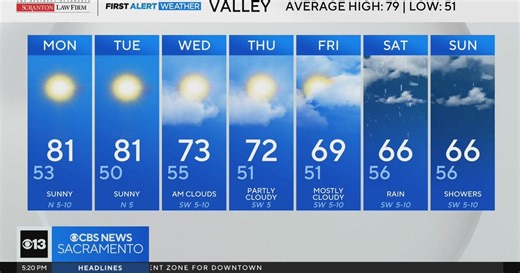 Sunday evening weather forecast - Oct. 19, 2025