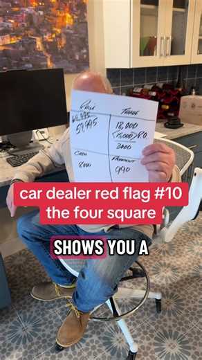 Understanding the Four Square Method in Car Buying
