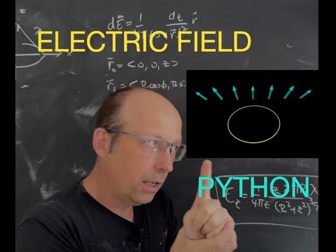 Intro to Electrodynamics: Finding the Electric Field due to a Ring with Python