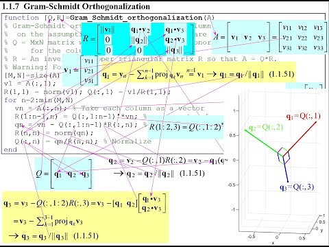 Gram-Schmidt Orthogonalization with MATLAB