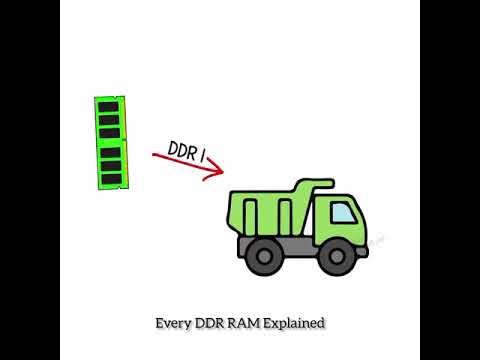 DDR Ram Explained