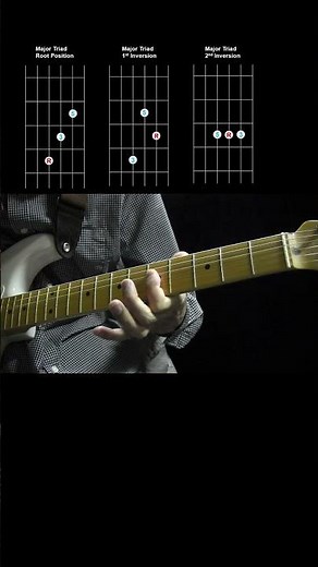 Learn Major Triads on Guitar w/ TAB and Chord Diagrams (Part 2: Strings 2-4) #shorts