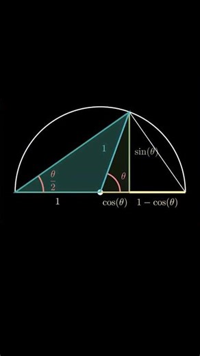Half-Angle Tangent Formula Explained