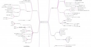 ソフトウェアテストの基本を再確認できる『知識ゼロから学ぶソフトウェアテスト 【改訂版】』
