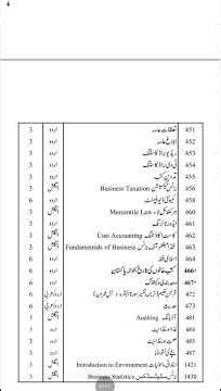 How to choose subjects in BA/ADP aiou l ADP/BA subject list aiou l best simple book ADP/BA aiou,the