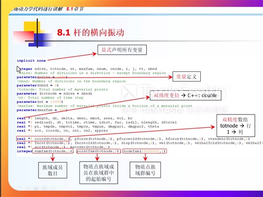 近场动力学开源代码逐行解析—（一维杆件的横向震动问题）