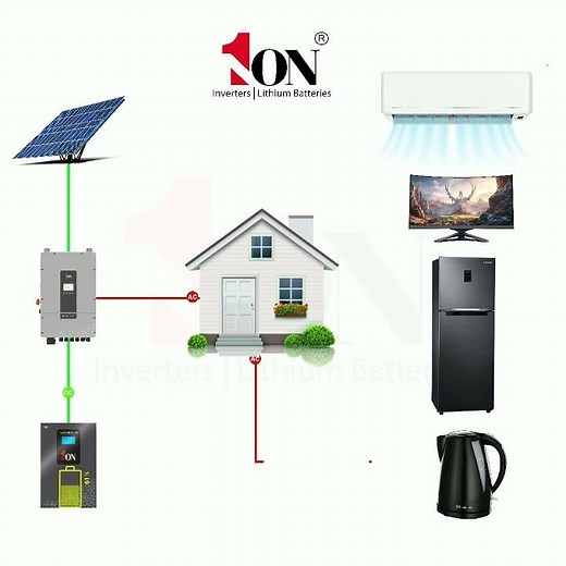 Rock Series 8kW | Solar to AC Power – The Future of Home Energy ⚡☀️