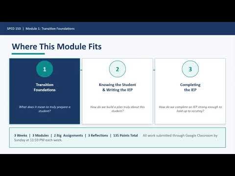 Module 1 Overview Video