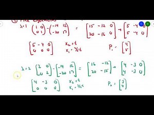 Linear Algebra Sec. 7.2: Diagonalization