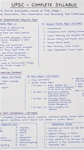 complete upsc syllabus #ias