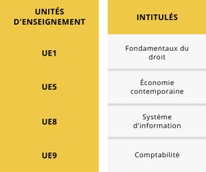 Formation DCG - Isupcompta - Ecole de comptabilité