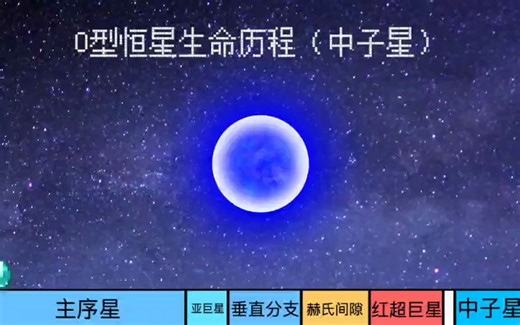 O型恒星生命历程（中子星）
