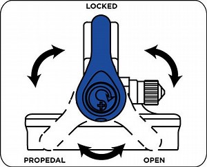 Fox Float RPL shock (Triad)