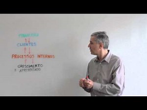 Balanced Scorecard na gestão estratégica