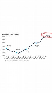 7.3K views · 769 reactions | Trudeau pays for housing photo ops. Common sense Conservatives will pay for housing results. | Pierre Poilievre | Facebook