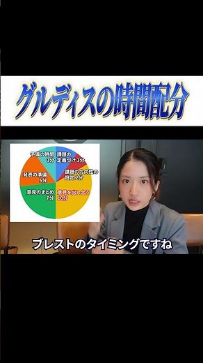 成功するグループディスカッションの時間配分戦略！ #Shorts #就活 #キャリアパーク