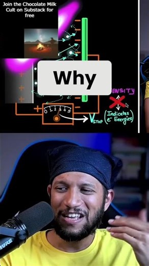 Why Light Intensity Doesn't Affect Electron Energy #shorts