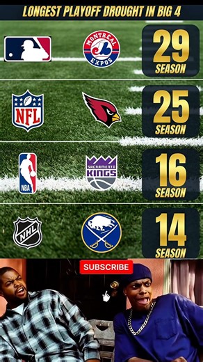 😜 29 Years Without Playoffs?! MLB's Montreal Expos Still Haunting Fans 😭💀 #Big4Droughts #nfl #mlb