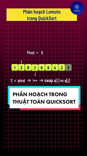 Phân hoạch là bước quan trọng trong thuật toán sắp xếp nhanh - QuickSort. Có 2 phân hoạch là Lomuto và Hoare. Hiểu được cách phân hoạch là bước đầu tiên để bạn có thể nắm bắt được thuật toán QuickSort. #28tech #learnontiktok #laptrinh #laptrinhvien