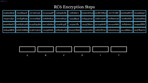 [动画密码学] RC6算法演示 (计算机技术型虚拟主播)[2024-09-17]