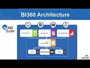 BI360 Demo - The Complete Business Intelligence Suite and Dynamics GP