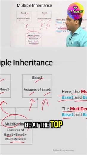 Arrow Rules: Master These Principles for Clear Understanding! #shorts