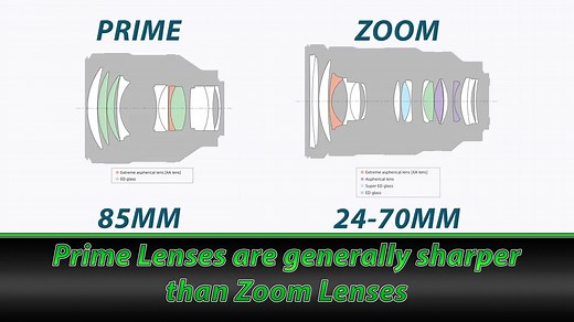初学者入门光学传递函数MFT How To Read MTF Charts for Beginners
