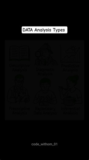 DATA Analysis Types #codewithom #dataanalysis #viral #trending #coding