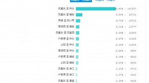 如何用Excel搞定OD表统计？