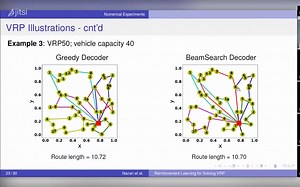 Reza Nazari _Reinforcement Learning for Solving the Vehicle Routing Problem