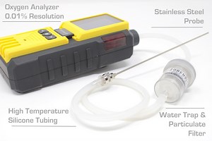 Nitrogen Gas Detector | Analyzer for N2 Leaks