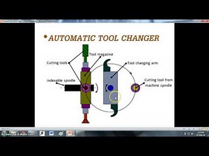Automatic tool changer