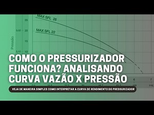 COMO O PRESSURIZADOR FUNCIONA? NA PRÁTICA A PRESSÃO VARIA? COMO INTERPRETAR A CURVA DE RENDIMENTO?