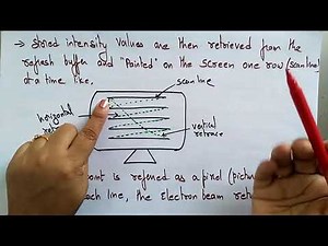 Raster Scan Display | CG | Computer Graphics | Lec-07 | Bhanu Priya