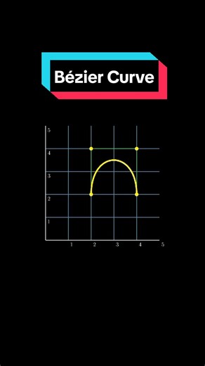 Linear Interpolation Bézier Curve #beziercurve #science #physics #manim #curve #math #calculus #geometry