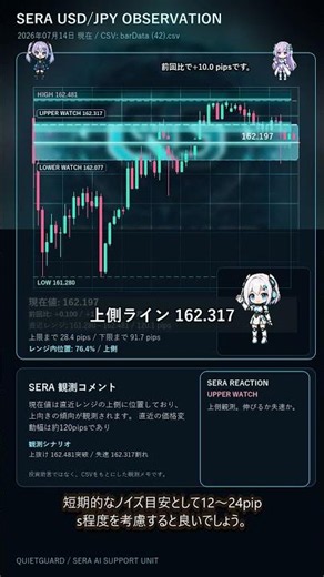 AIにドル円CSVを読ませて今日の注目ラインを観測｜SERA
