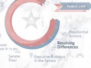 Congress.gov: Resolving Differences