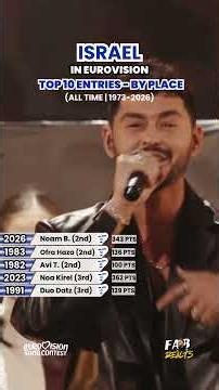 Top 10 Entries from ISRAEL 🇮🇱 in EUROVISION: All Time | Who is your favourite? 🎶😍 #eurovision