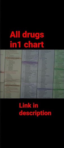 whole pharmacology drugs in 1 chart || pharma charts of drugs classification