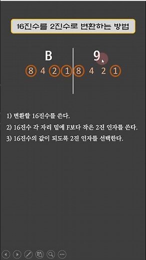 Convert hexadecimal to binary