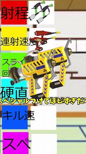 武器を組み合わせて最強を作れ！マニューバー編 #スプラトゥーン3 #スプラ #スプラ3 #チャージャー解説 #ゆっくり実況 #splatoon3