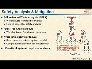L29 08 Safety Analysis and Mitigation Fault Trees