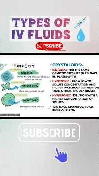 Types of iv fluids || Crystalloids and colloids types #ivfluids #fluidmanagement #ivfluidtypes #uses