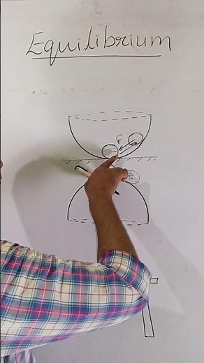 Stable Equilibrium Unstable Equilibrium and Neutral Equilibrium