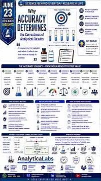 Accuracy in Analytical Chemistry Explained | Why Correct Measurements Matter